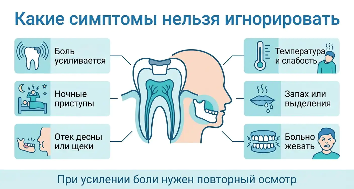 Инфографика о симптомах, при которых нужно обратиться к стоматологу после установки временной пломбы.