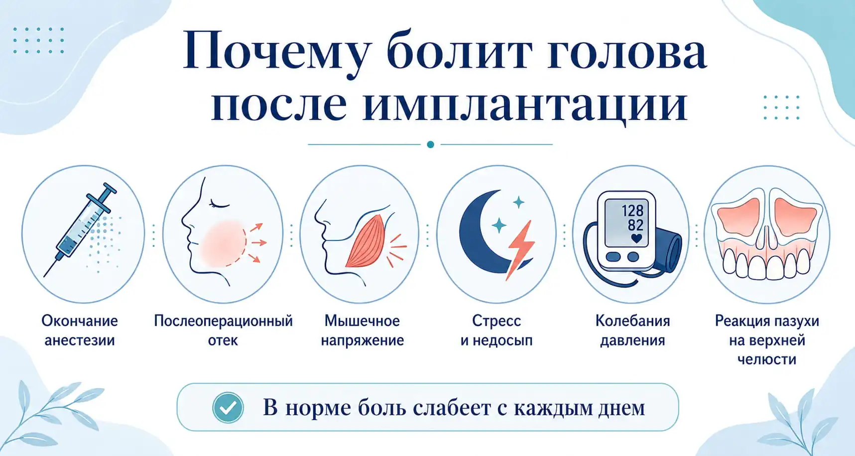 Причины головной боли после имплантации зубов: анестезия, отек, мышечное напряжение, давление, пазуха